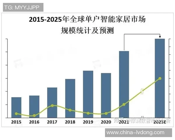 调查分析当前消费者对智能家居产品认知与购买意向的影响因素研究